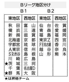 神戸新聞ＮＥＸＴ