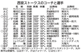神戸新聞ＮＥＸＴ