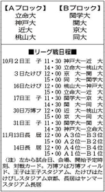 神戸新聞ＮＥＸＴ