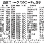 神戸新聞ＮＥＸＴ