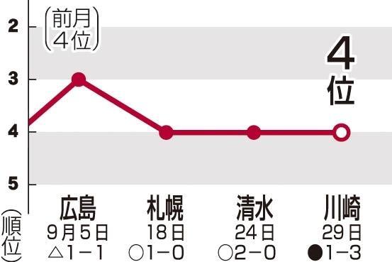 神戸新聞ＮＥＸＴ