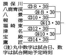 神戸新聞ＮＥＸＴ