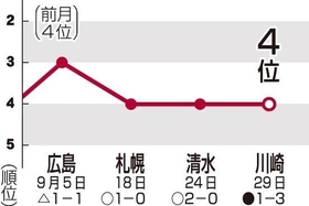 神戸新聞ＮＥＸＴ