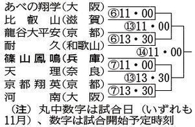 神戸新聞ＮＥＸＴ