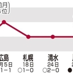 神戸新聞ＮＥＸＴ