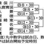 神戸新聞ＮＥＸＴ