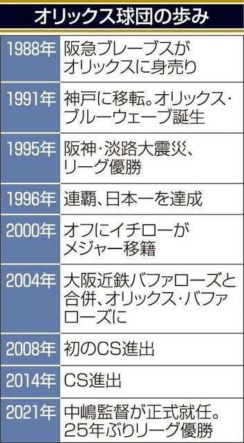 神戸新聞ＮＥＸＴ