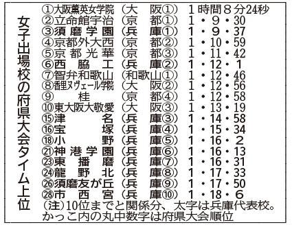 神戸新聞ＮＥＸＴ