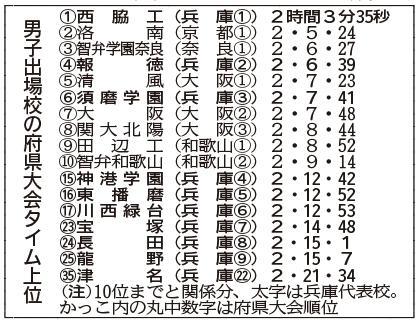 神戸新聞ＮＥＸＴ