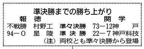 神戸新聞ＮＥＸＴ