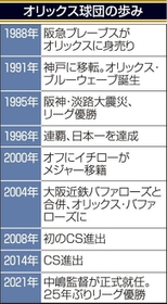 神戸新聞ＮＥＸＴ
