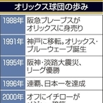 神戸新聞ＮＥＸＴ