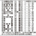 神戸新聞ＮＥＸＴ