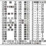 神戸新聞ＮＥＸＴ