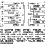 神戸新聞ＮＥＸＴ