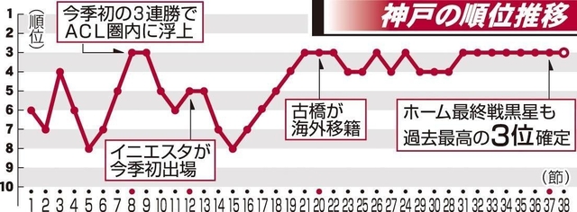 神戸新聞ＮＥＸＴ