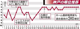神戸新聞ＮＥＸＴ