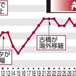神戸新聞ＮＥＸＴ