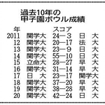 神戸新聞ＮＥＸＴ