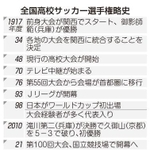 神戸新聞ＮＥＸＴ