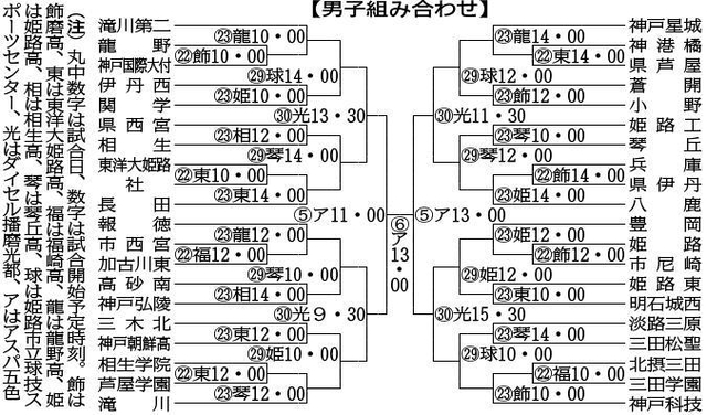 神戸新聞ＮＥＸＴ