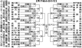 神戸新聞ＮＥＸＴ