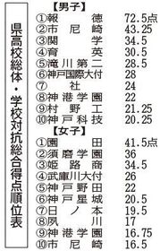 神戸新聞ＮＥＸＴ