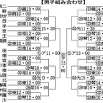 神戸新聞ＮＥＸＴ