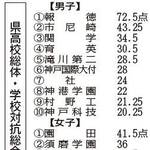 神戸新聞ＮＥＸＴ