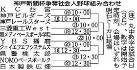 神戸新聞ＮＥＸＴ