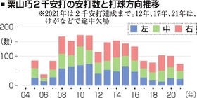 神戸新聞ＮＥＸＴ
