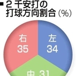 神戸新聞ＮＥＸＴ