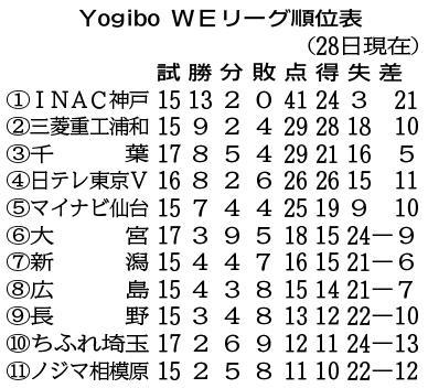 神戸新聞ＮＥＸＴ