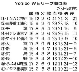 神戸新聞ＮＥＸＴ