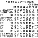 神戸新聞ＮＥＸＴ