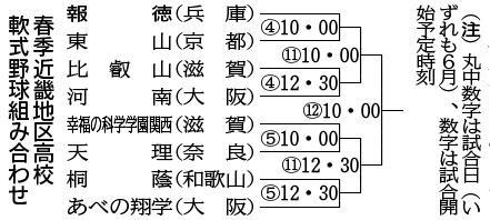 神戸新聞ＮＥＸＴ