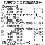 神戸新聞ＮＥＸＴ