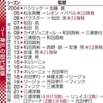 神戸新聞ＮＥＸＴ