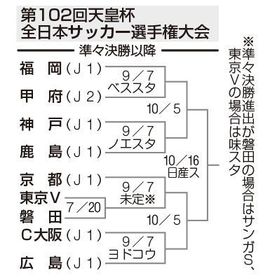 第１０２回天皇杯　全日本サッカー選手権大会組み合わせ