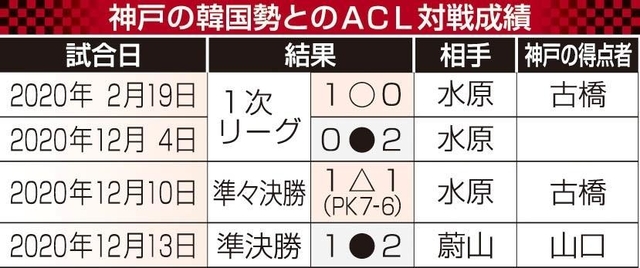 神戸新聞ＮＥＸＴ