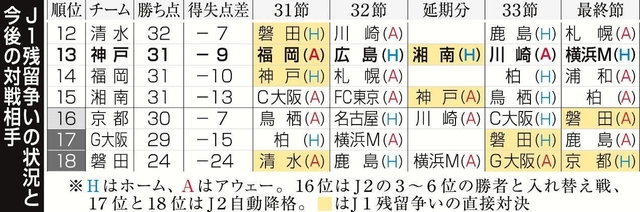 神戸新聞ＮＥＸＴ