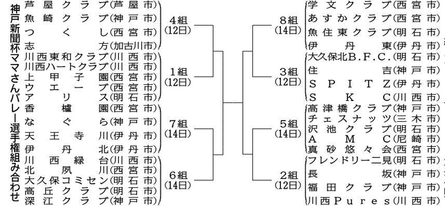神戸新聞ＮＥＸＴ