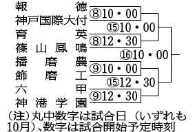 神戸新聞ＮＥＸＴ