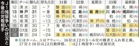 神戸新聞ＮＥＸＴ