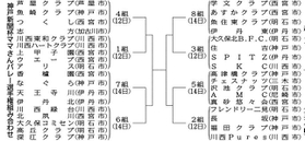 神戸新聞ＮＥＸＴ