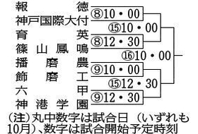 神戸新聞ＮＥＸＴ
