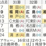 神戸新聞ＮＥＸＴ