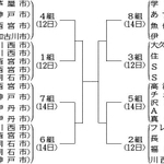 神戸新聞ＮＥＸＴ