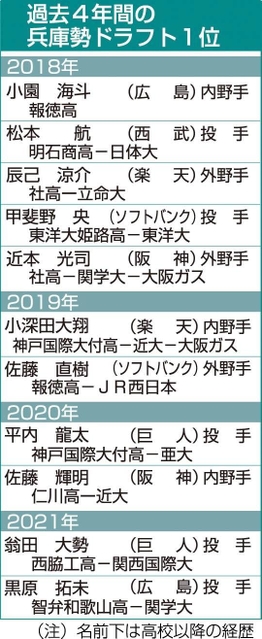 神戸新聞ＮＥＸＴ