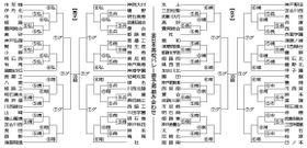 （注）丸中数字は試合日。弘は神戸弘陵高、清は明石清水高、兵は兵庫高、商は明石商高、翔は須磨翔風高、長は長田高、浦は須磨ノ浦高、南は西宮南高、市は市西宮高、常は神戸常盤大、グはグリーンアリーナ神戸、総は兵庫県立総合体育館